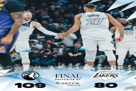NBA赛事:森林狼109-80大比分战胜湖人队,兰德尔18+5+3.