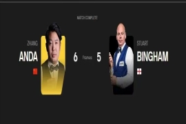 张安达6-5逆转宾汉姆,真是绝地大逆转,顺利进入英錦赛8强。