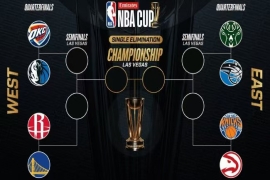NBA小组赛结束,淘汰赛即将开赛,让我们拭目以待冠军会是哪支球队。