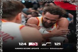 NBA赛事:老鹰坐镇主场以124-121险胜爵士队,老鹰队18胜18负处于东部中游位置。