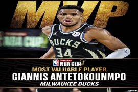 NBA杯决赛:密尔沃基雄鹿队最终以97-81大比分战胜雷霆队,夺冠。