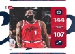 NBA常规赛：快船144-107大胜爵士，哈登贡献41分+6次助攻。