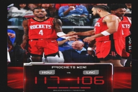 NBA常规赛;休斯顿火箭以117-106大比分战胜洛杉矶快船队,火箭团队表现出色,六人得分上双。