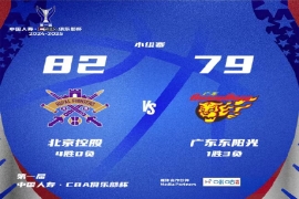 CBA小组赛战况