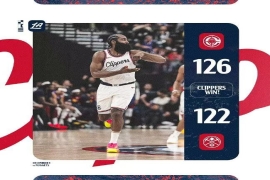 NBA赛季:快船126-122险胜掘金,哈登狂砍39分+9个篮板+11次助攻。