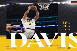 NBA常规赛;洛杉矶湖人以107-98大比分战胜波特兰开拓者队。