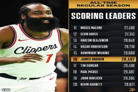 NBA赛事：独行侠113-97大胜快船，哈登里程悲快船不敌独行侠，哈登19+8+3.