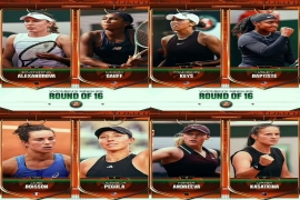 法网女单八强尘埃落定：上半区堪称"地狱战场"，郑钦文冲冠之路荆棘密布。