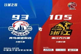CBA常规赛第13轮：青岛男篮93-105大比分不敌浙江广夏队。